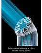 Dyson PF01-SKY HushJet Mini Cool Fan 6-Speed 6hrs