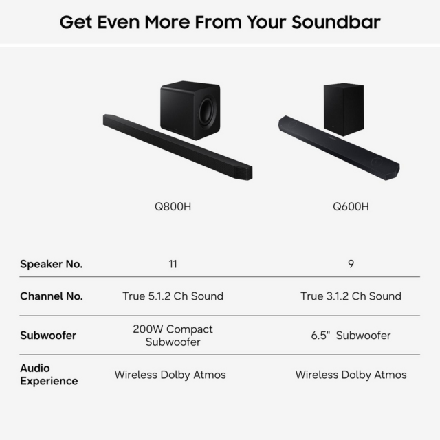 Samsung HW-Q600H/XU 3.1.2ch Soundbar with Wireless Dolby Atmos