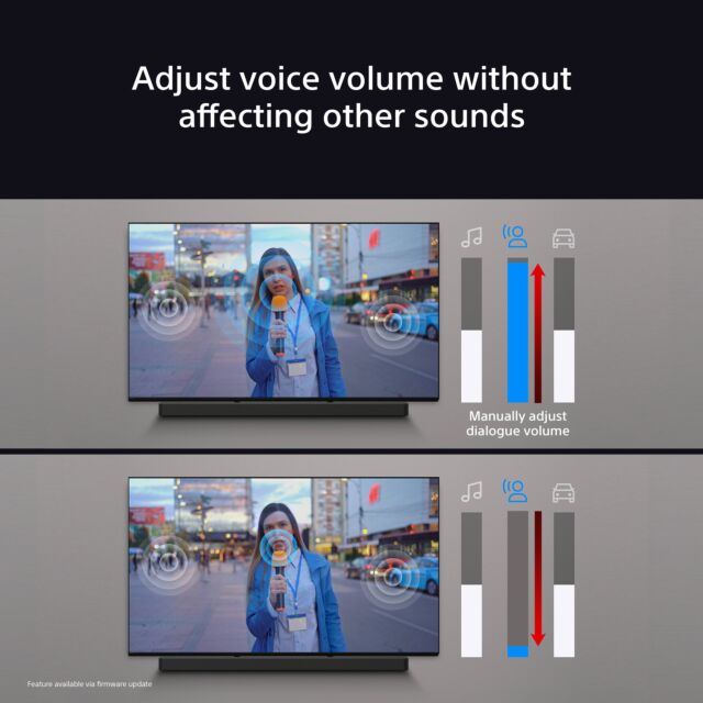 Sony HTA8000.CEK 5.0.2 Dolby Atmos® Soundbar - Black