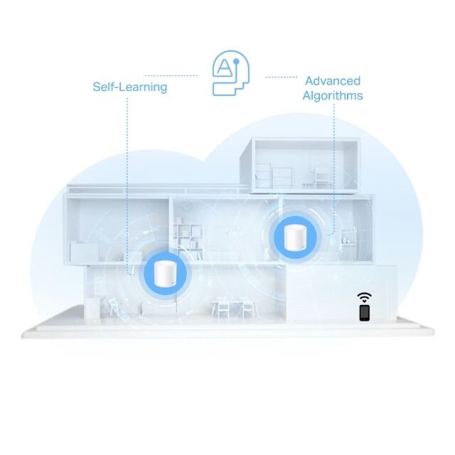 TP-LINK DECOX1500 Whole Home Mesh Wi-Fi 6 System - White