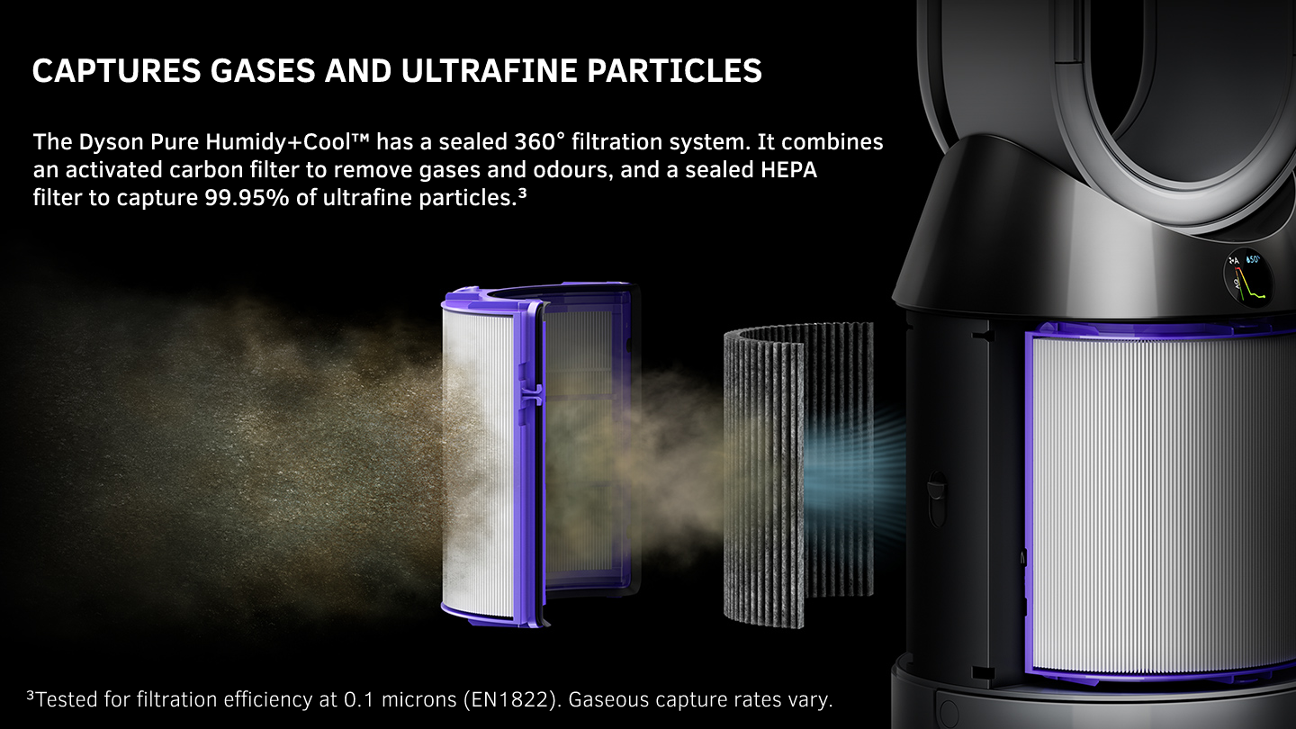 360 degree sealed filtration - removes gases and particulates