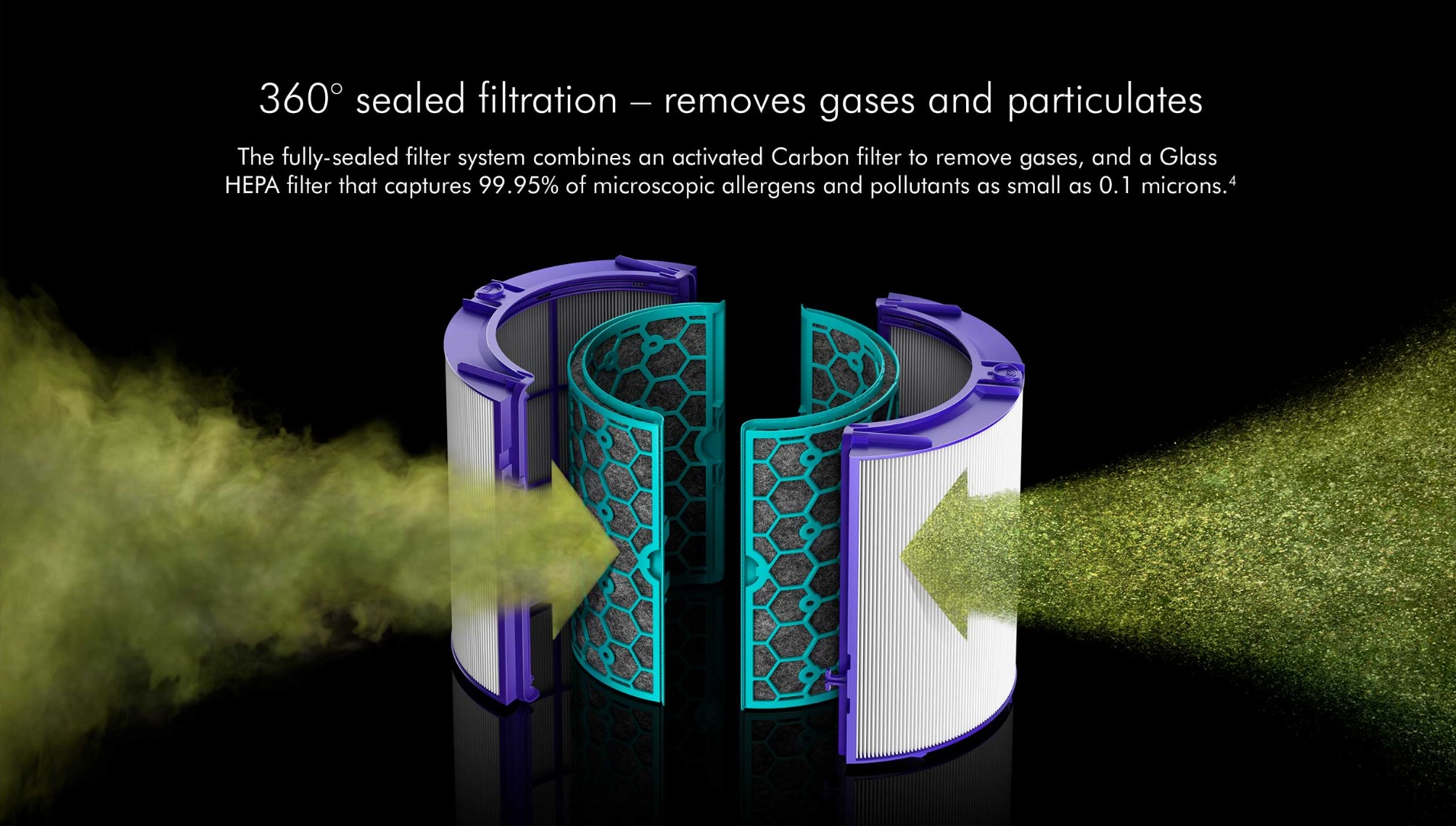 360 Degree sealed filtration - removes gases and particulates