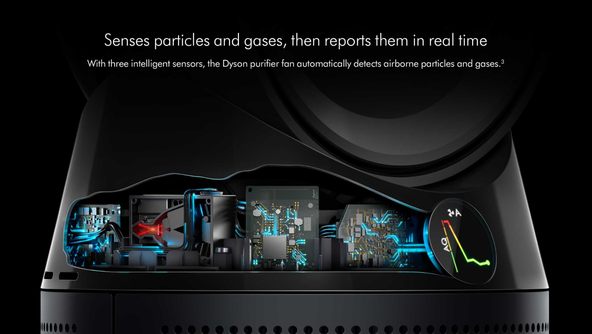 Sense particles and gases, then reports them in real time.